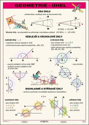 Geometrie – úhel